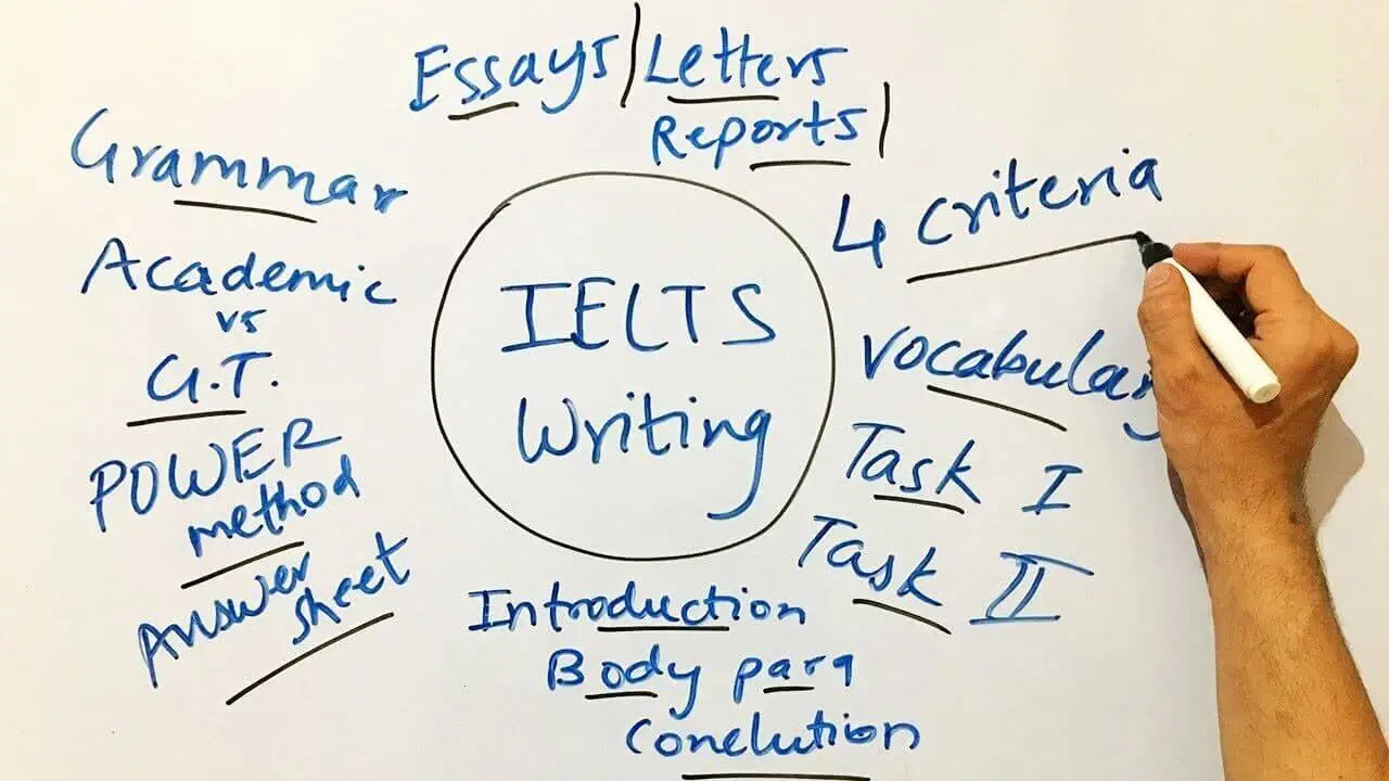 Writing Tips IELTS: Panduan Lengkap Task 1 & Task 2 dengan Contoh Kalimat Siap Pakai