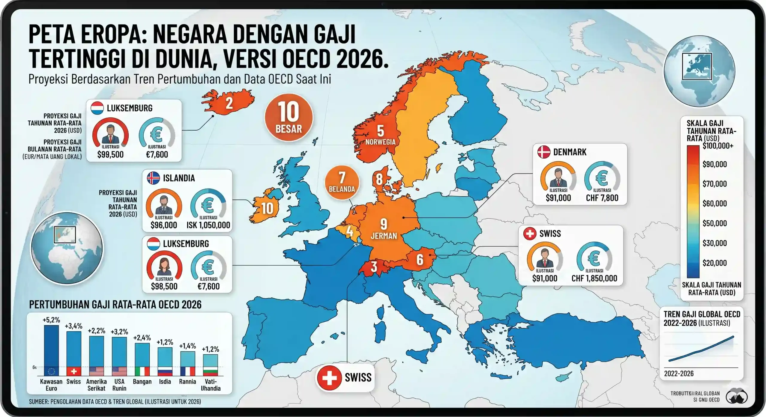 10 Negara dengan Gaji Tertinggi di Dunia 2026
