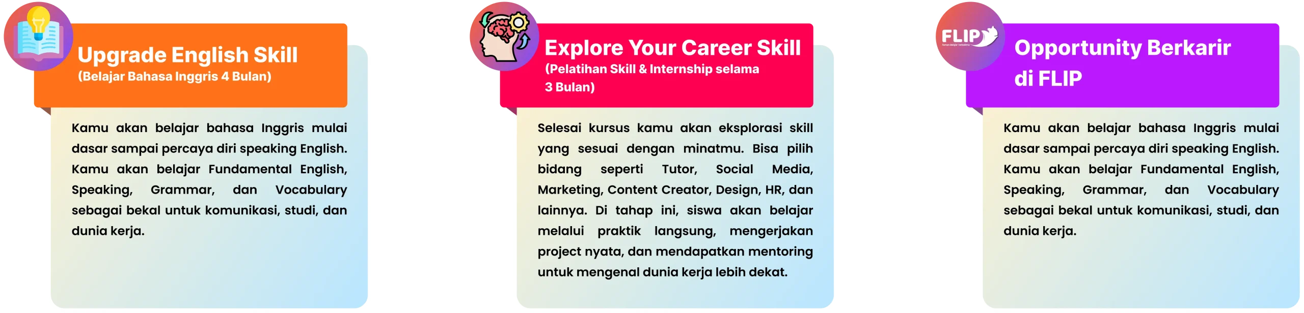 alur flip academy